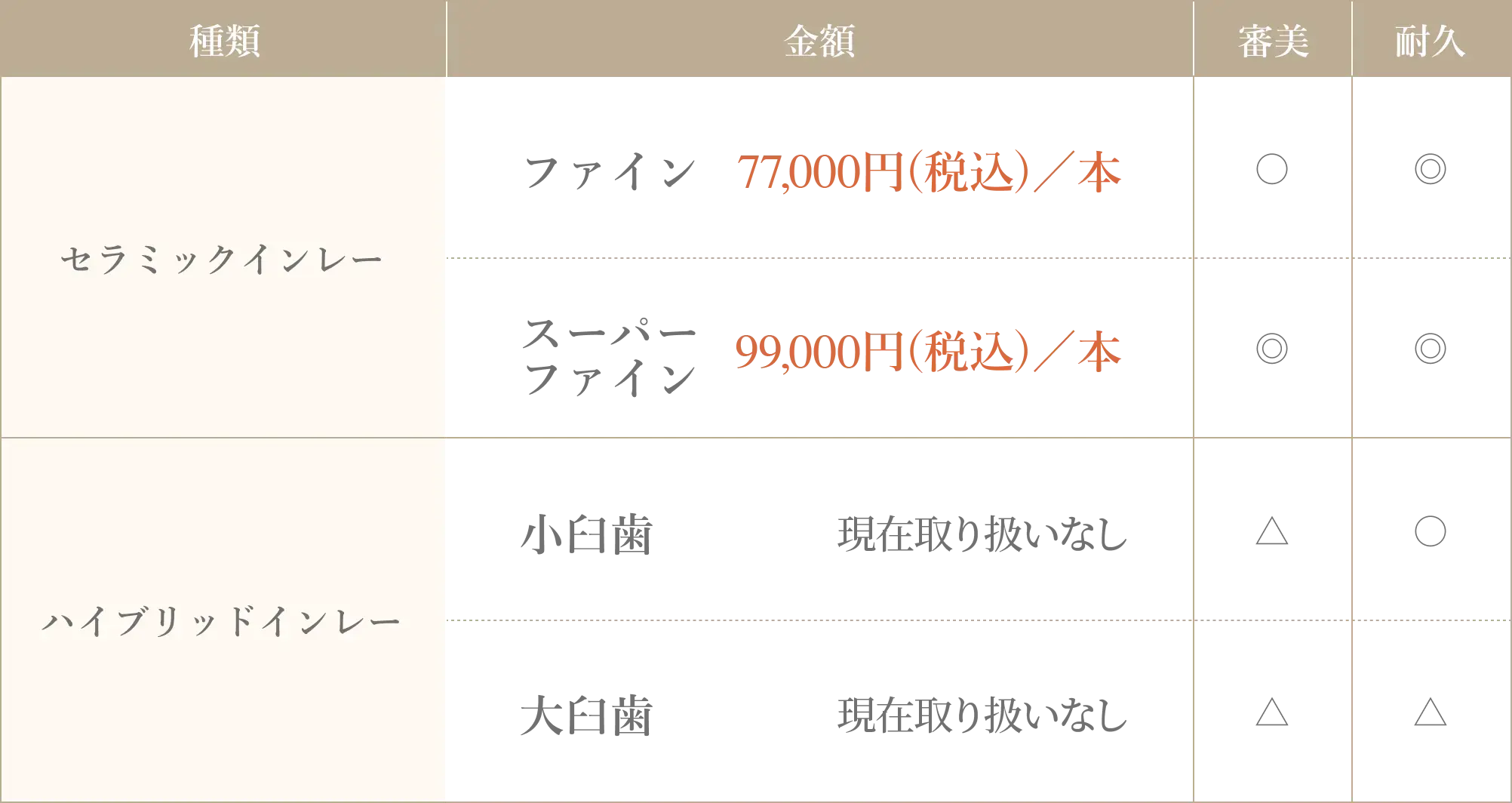 つめ物