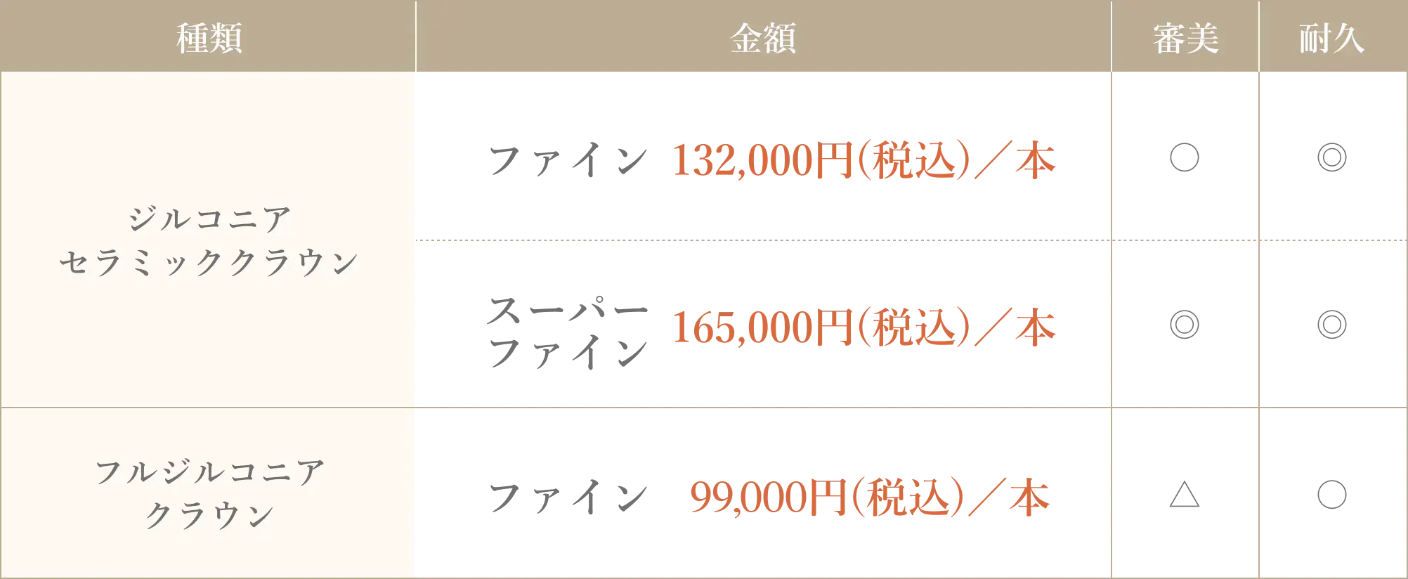 かぶせ物