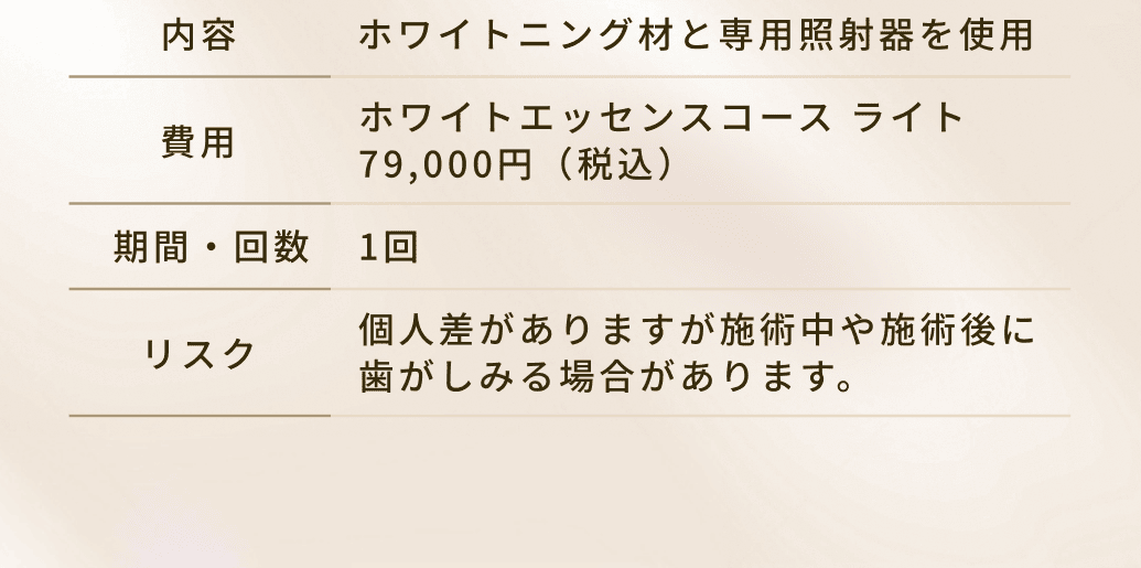 内容：ホワイトニング材と専用照射器を使用。費用：ホワイトエッセンスコース ライト
79,000円（税込）。期間・回数：1回。リスク：個人差がありますが施術中や施術後に
歯がしみる場合があります。