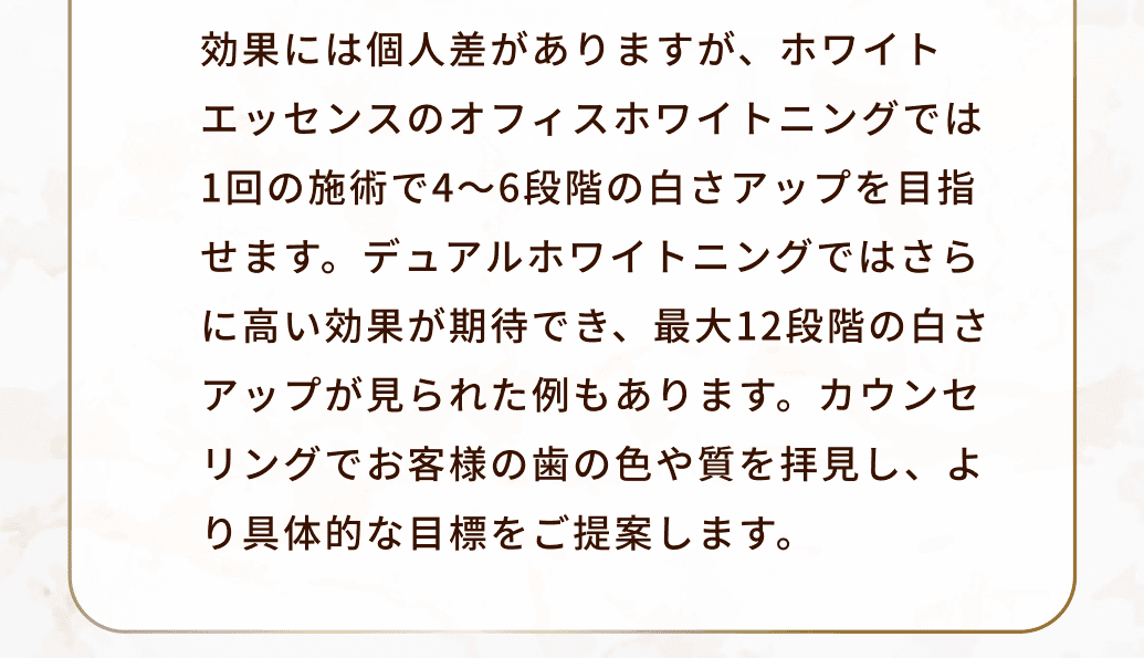 効果には個人差がありますが、ホワイトエッセンスのオフィスホワイトニングでは1回の施術で4～6段階の白さアップを目指せます。デュアルホワイトニングではさらに高い効果が期待でき、最大12段階の白さアップが見られた例もあります。カウンセリングでお客様の歯の色や質を拝見し、より具体的な目標をご提案します。