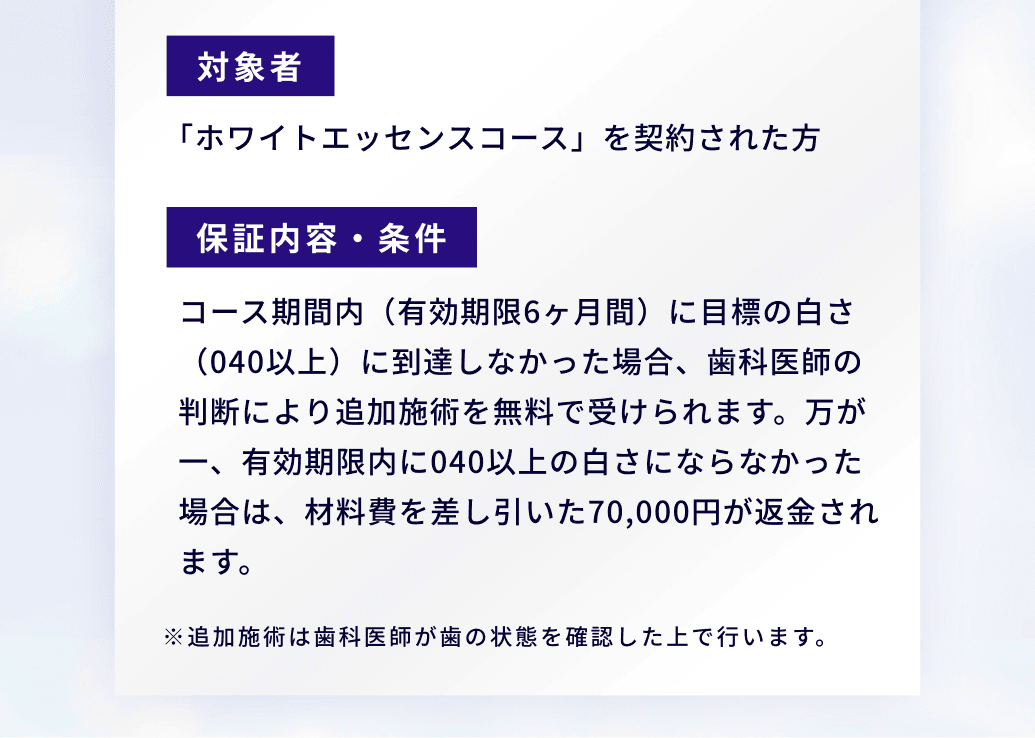 対象者：「ホワイトエッセンスコース」を契約された方。保証内容・条件：コース期間内（有効期限6ヶ月間）に目標の白さ（040以上）に到達しなかった場合、歯科医師の判断により追加施術を無料で受けられます。万が一、有効期限内に040以上の白さにならなかった場合は、材料費を差し引いた70,000円が返金されます。※追加施術は歯科医師が歯の状態を確認した上で行います。"
