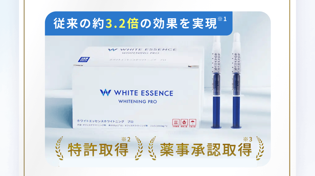 従来の約3.2倍の効果を実現※1特許取得※2薬事承認取得※3