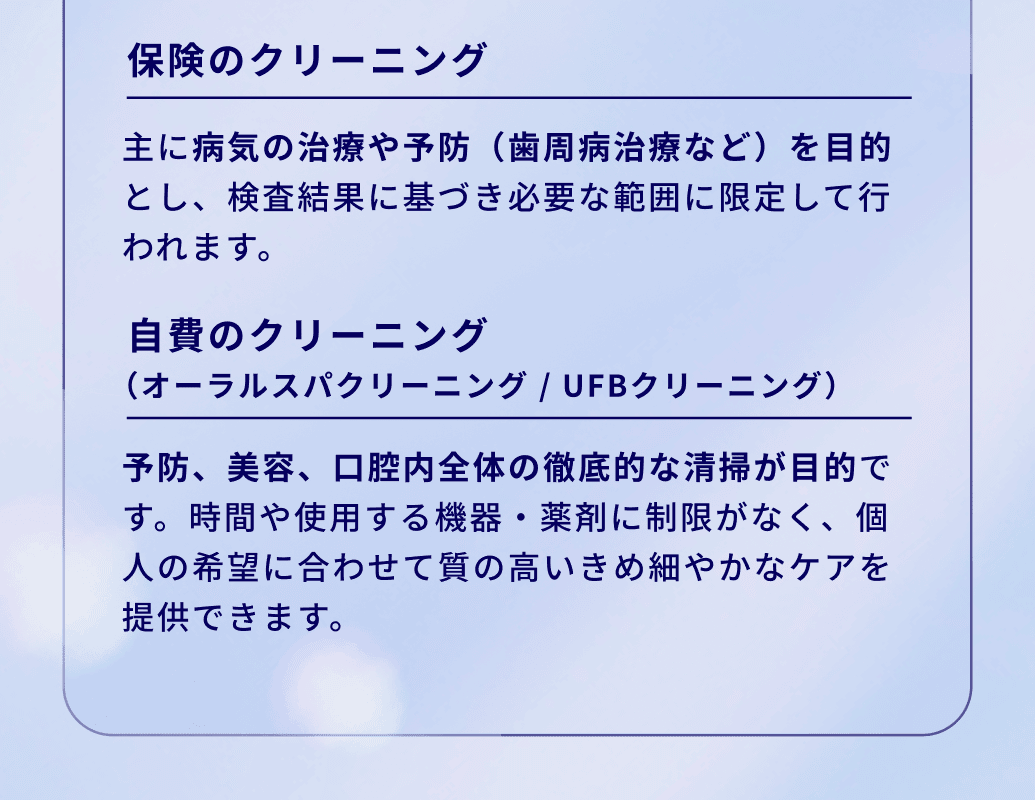 保険のクリーニング：主に病気の治療や予防（歯周病治療など）を目的とし、検査結果に基づき必要な範囲に限定して行われます。
              自費のクリーニング（オーラルスパクリーニング / UFBクリーニング） ：予防、美容、口腔内全体の徹底的な清掃が目的です。時間や使用する機器・薬剤に制限がなく、個人の希望に合わせて質の高いきめ細やかなケアを提供できます。