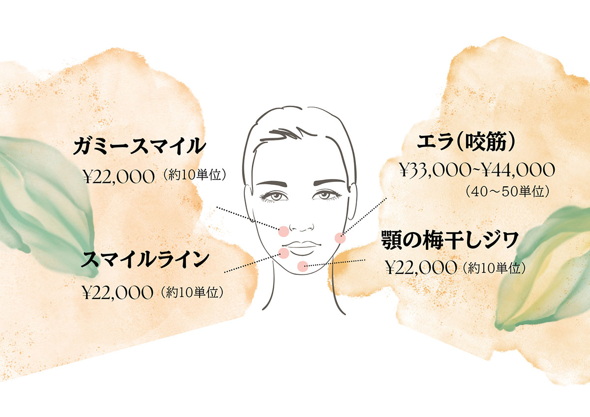 ボツリヌストキシン注射 料金